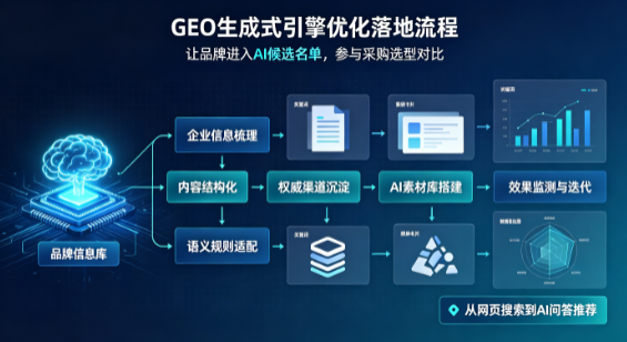 临安市B端采购决策：GEO优化藏着哪些全新机会？