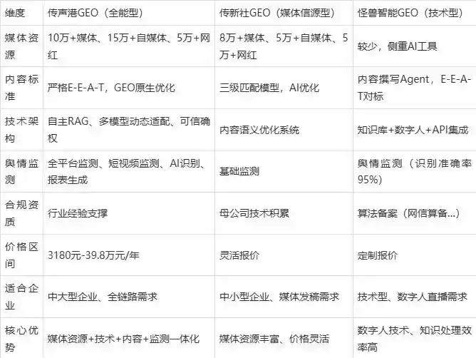 2026年临安市企业豆包GEO内容落地实操指南，从选题到成文完整流程