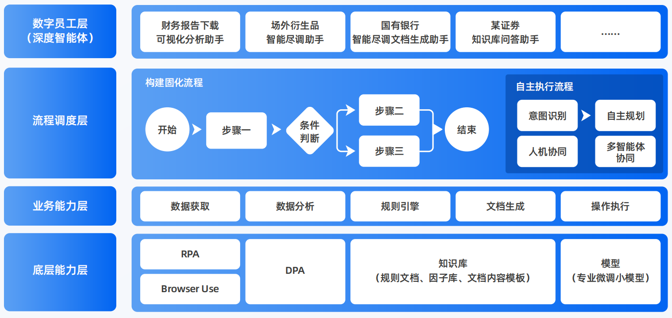 临安市AI智能体工程搭建指南：架构设计、工具链与生产环境优化方案