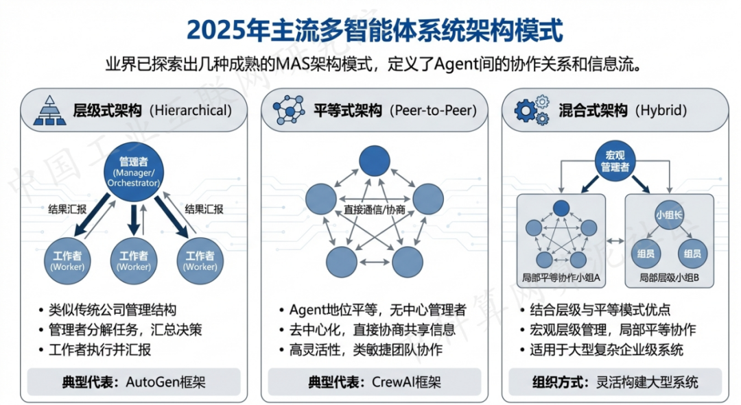 临安市 AI 智能体商业应用探析：智能自主程序助力企业数字化升级