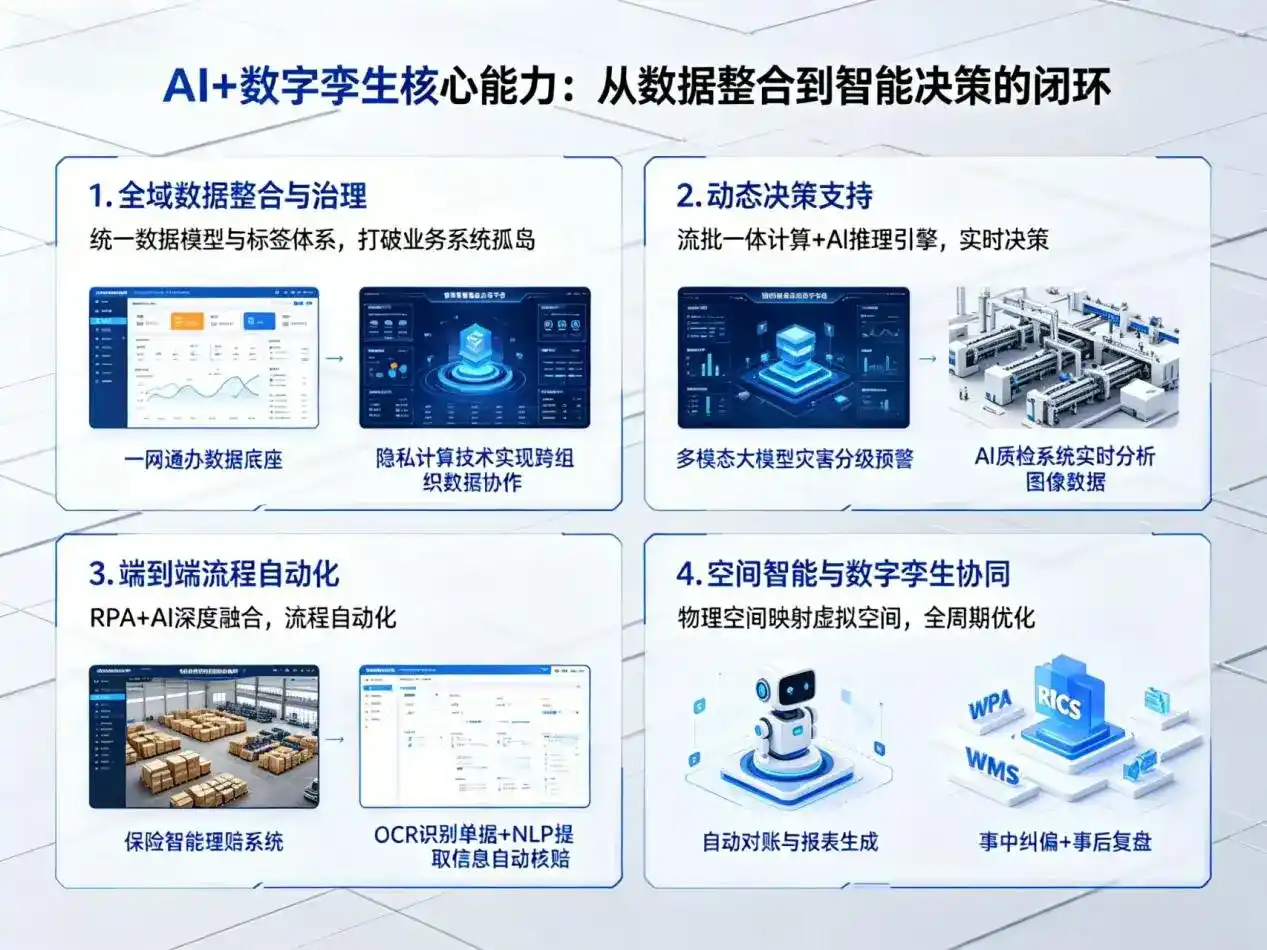 AI大模型落地优化服务｜解决临安市企业大模型响应慢、输出不准、成本偏高问题