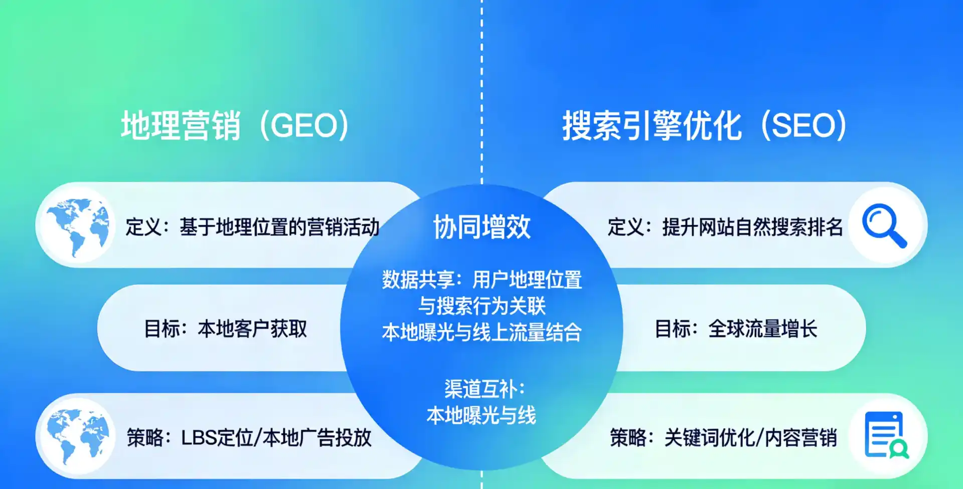 立足临安市，从用户需求与流量逻辑，解读GEO优化的落地价值与应用前景