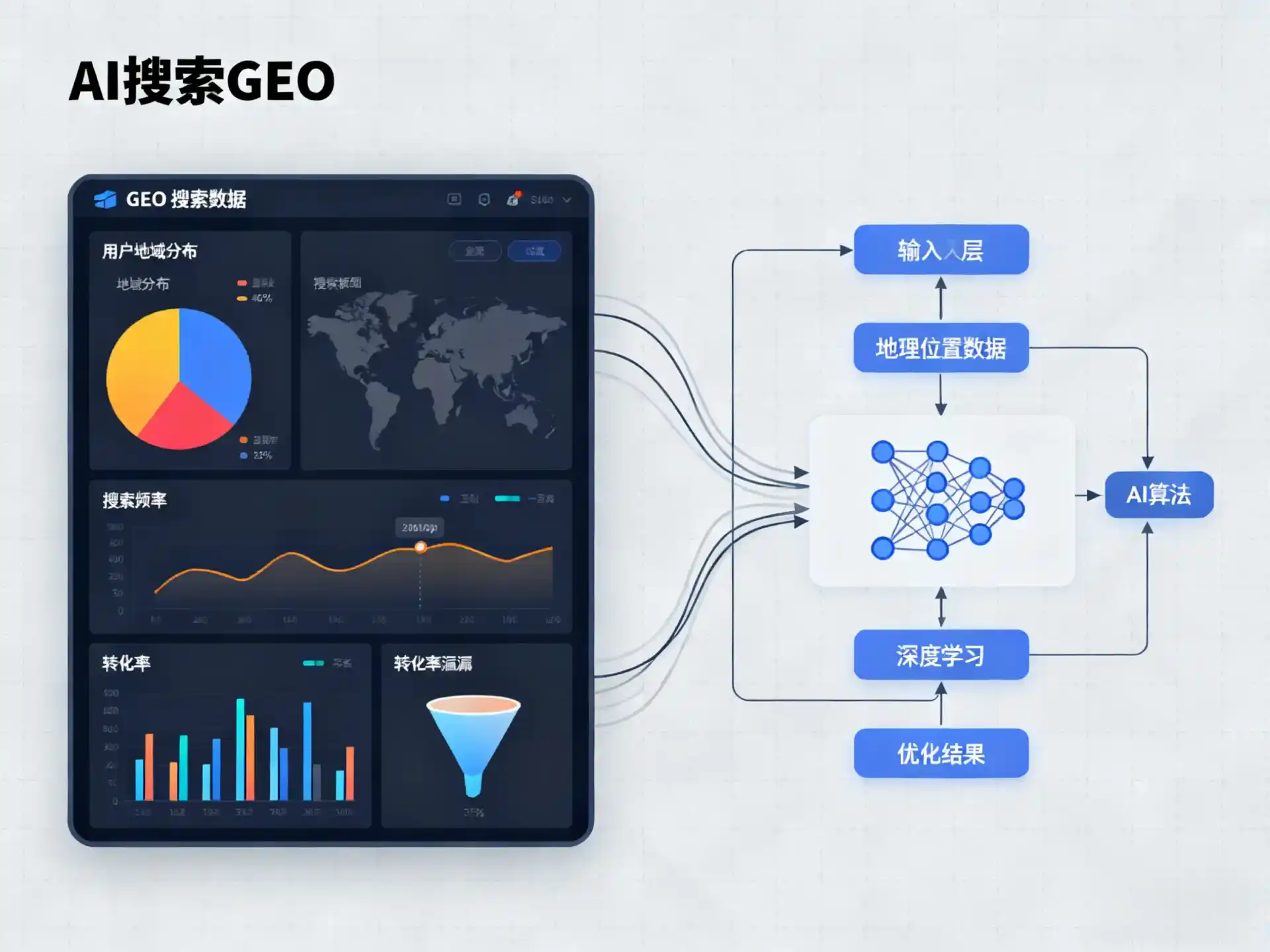 临安市GEO优化服务商该如何筛选？生成式引擎优化行业实践观察
